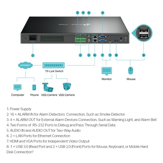 TP-Link VIGI NVR4032H 32 Channel Network Video Recorder