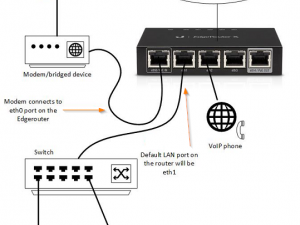 Complete Guide to Ubiquiti Router Default IP