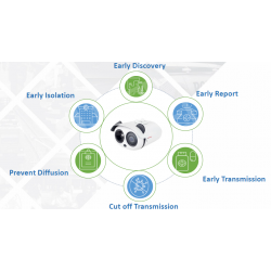 Body Temperature Measurement System 